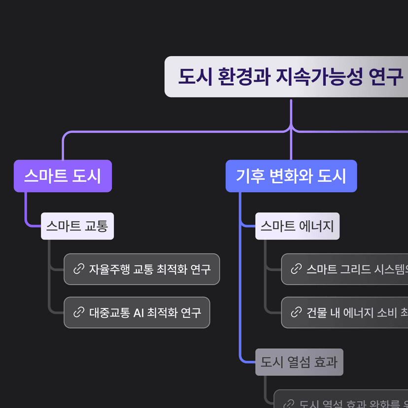 방대한 연구 자료, 한눈에 정리